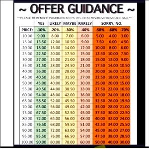 PLS be nice when making offers & be aware of POSH FEES